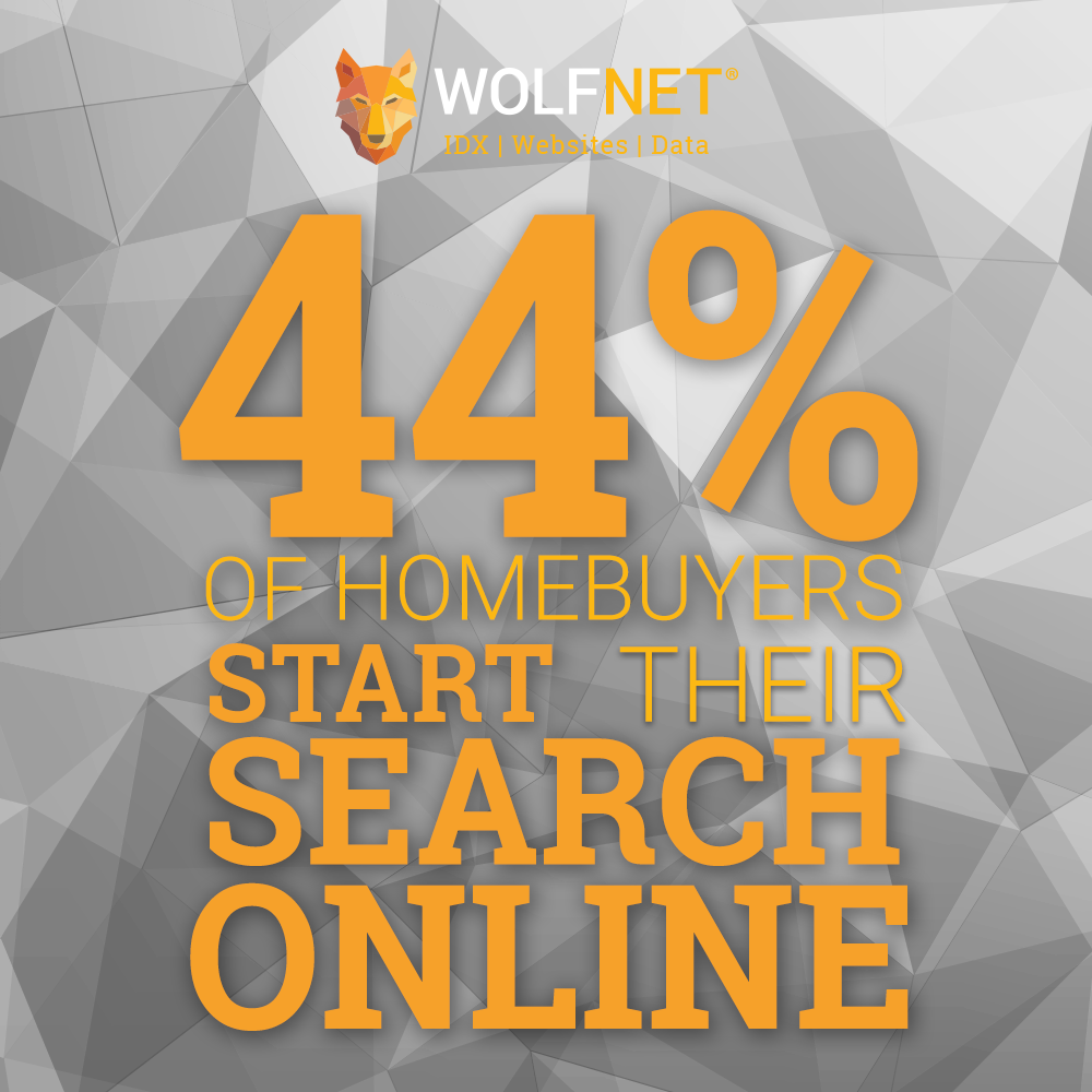 44% of Homebuyers start online